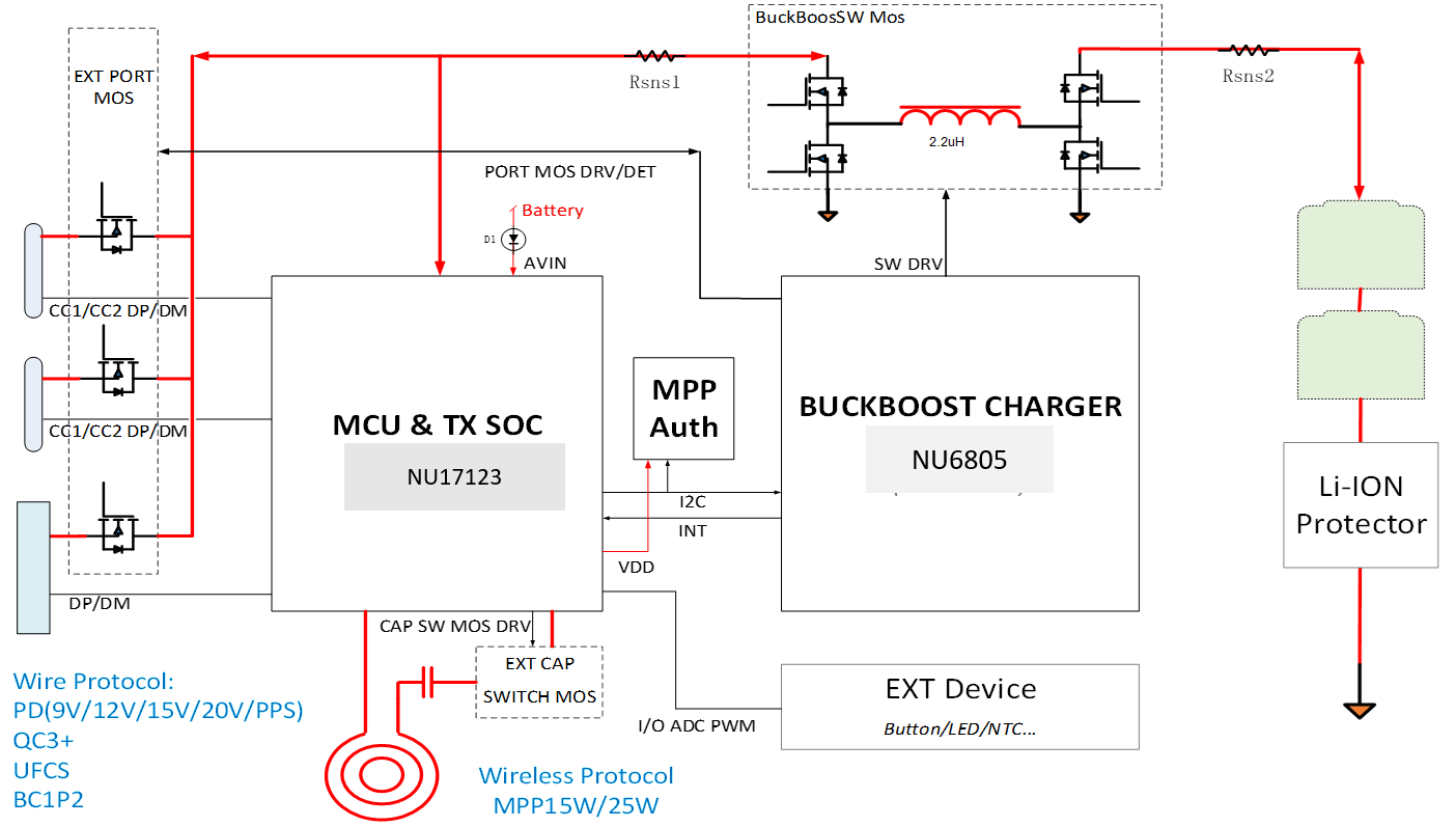 Comprehensive Solutions for Power Bank