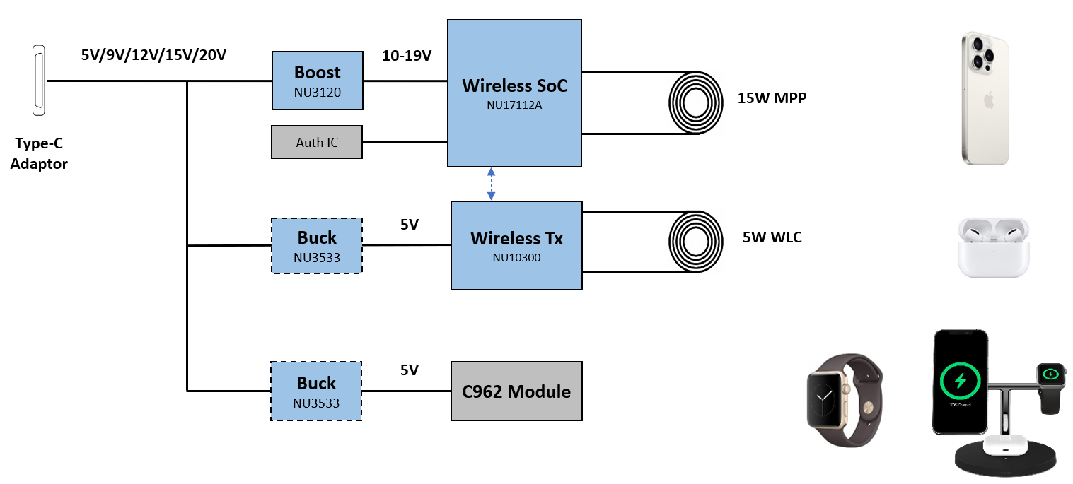 Comprehensive Solutions for Charger PAD